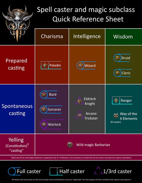 Racial Spells and Caster Levels .
